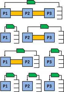 Kanban Loop options for three Processes