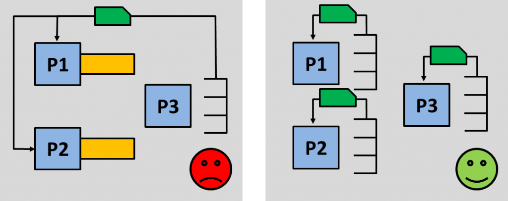 Merging Material Flows