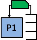 Simple Kanban Loop