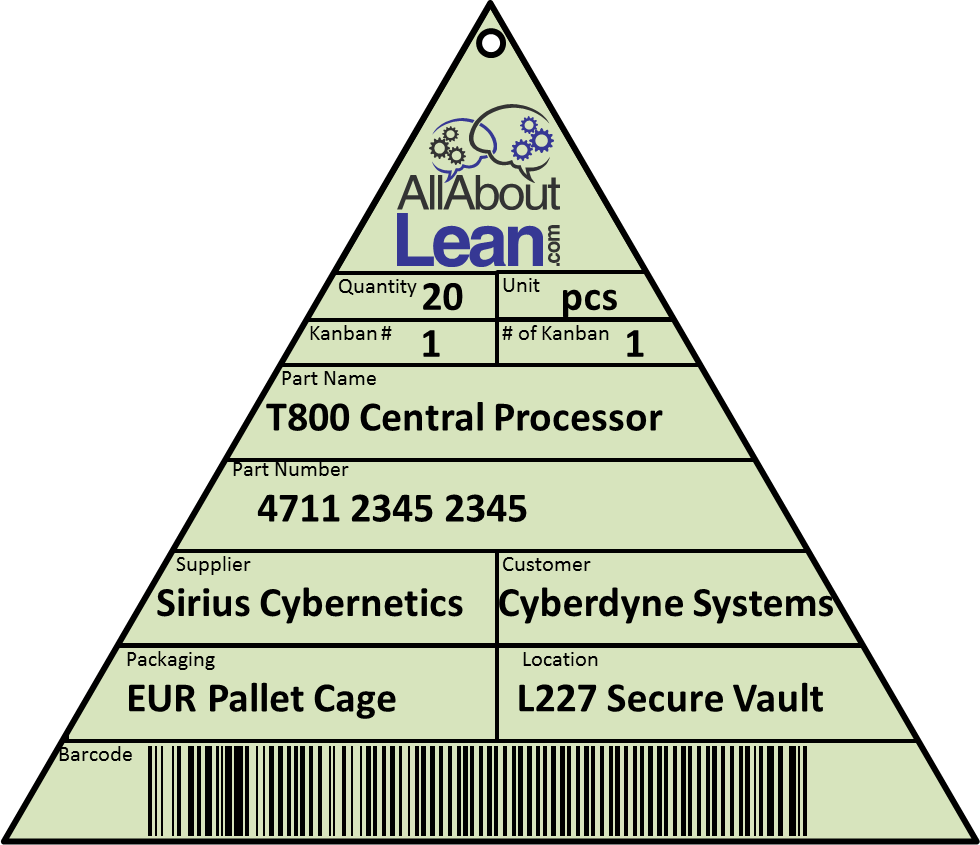 triangle-kanban