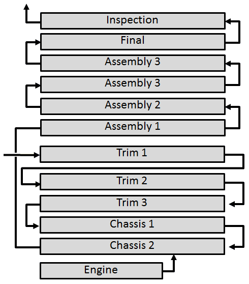 Layout of Toyota Kyushu Plant