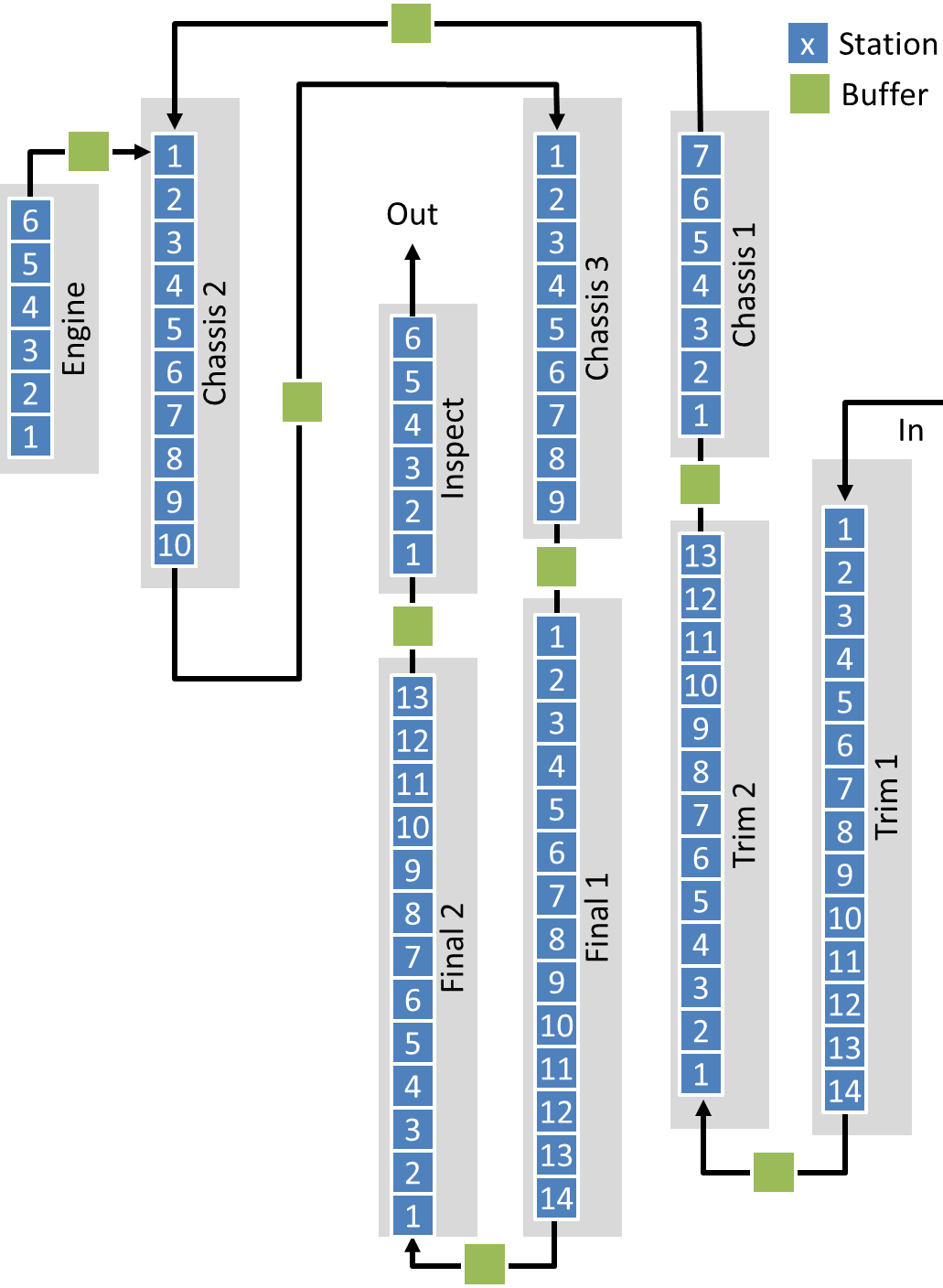 Current Layout of Toyota Motomachi Plant