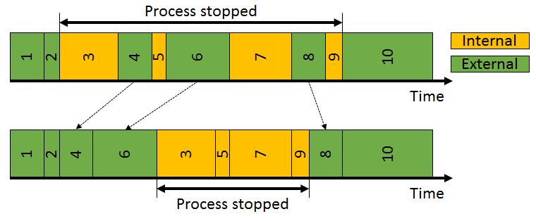 Step 3: Move External Elements to External