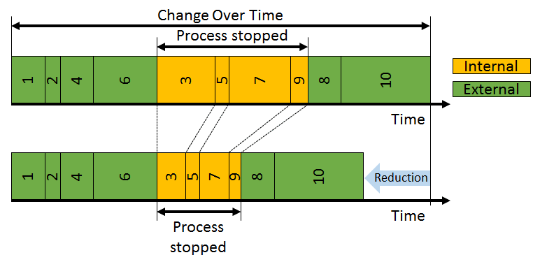 Step 4: Shorten Internal Elements