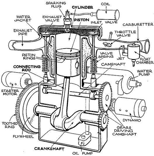 Drawing a car engine  Car Engine illustration Part 1SketchWithme   YouTube