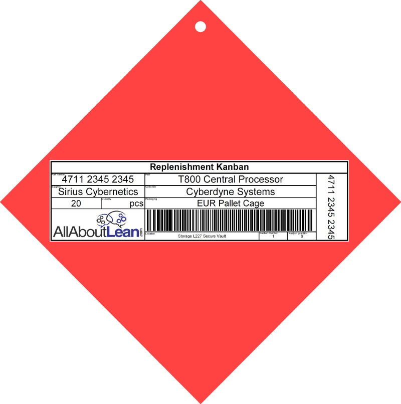 Kanban on Metal Plate