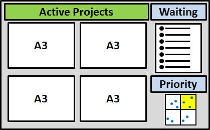 Project management board