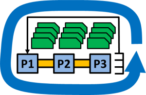 Number of Kanban