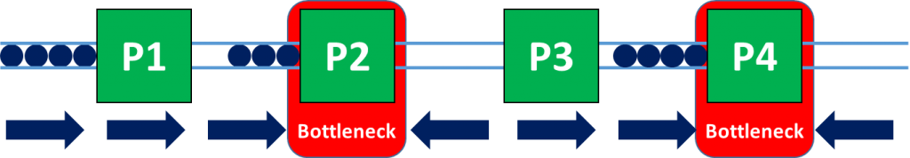 Two Bottlenecks