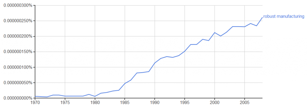 Use of robust manufacturing in Literature