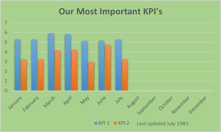 Last Updated July 1983