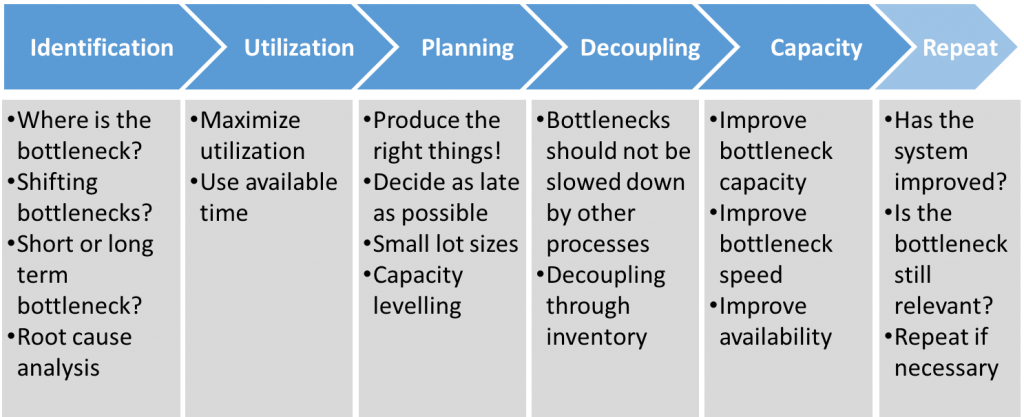 Bottleneck management