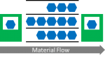 Parallel FiFo