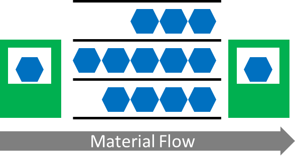 Parallel FiFo