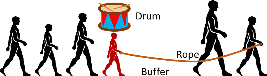 Drum Buffer Rope for People