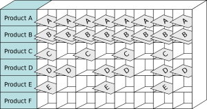 Diagram of a Heijunka box.