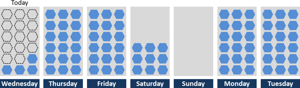 Production Schedule Matching Capacity