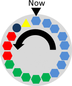 Illustration of a repeating pattern Wheel