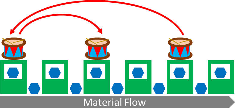 Illustration of shifting drum