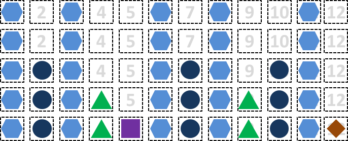 One Piece Flow Pattern