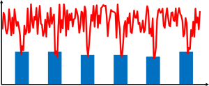 Daily Inventory Level Example