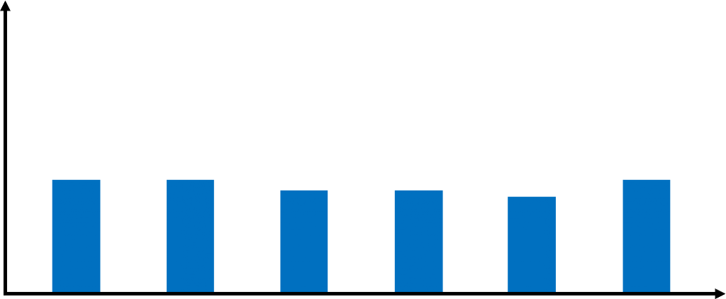 Monthly Inventory Level Example