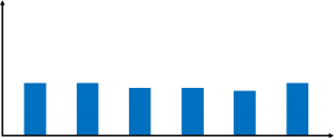 Monthly Inventory Level Example