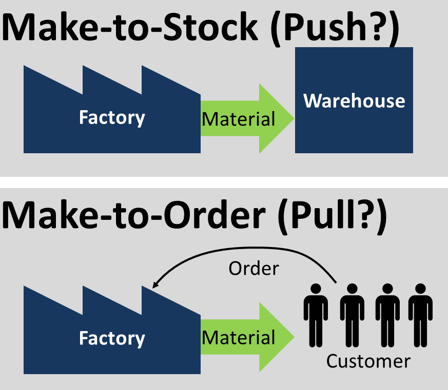 Výroba na sklad vs. Výroba na objednávku