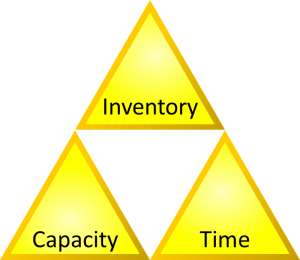 Triforce Inventory Capacity Time