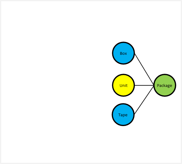 Bubble Diagram