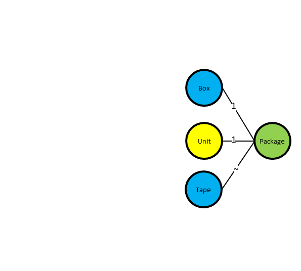 Bubble Diagram
