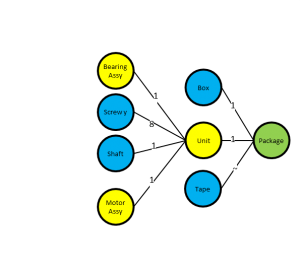 Bubble Diagram