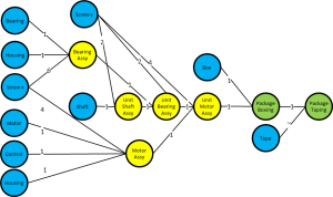 Bubble Diagram