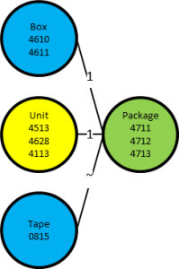 Bubble Diagram