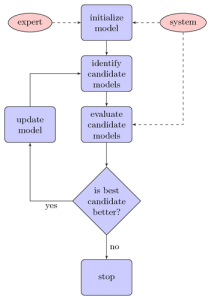 Flow Diagram