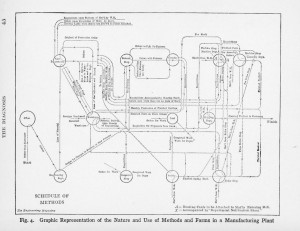 "Installing Efficiency Methods" flow diagram