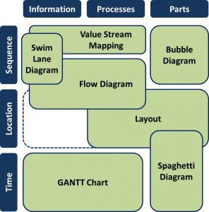 Manufacturing Structure Visualization Methods