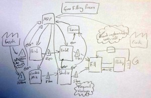 VSM Example Hand Drawn