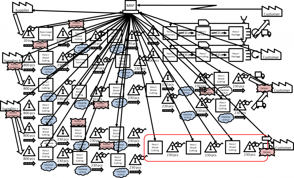 VSM Example Overload