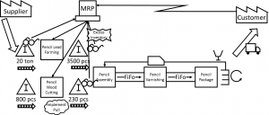 VSM Example PowerPoint