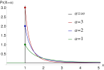 Different Pareto Distributions