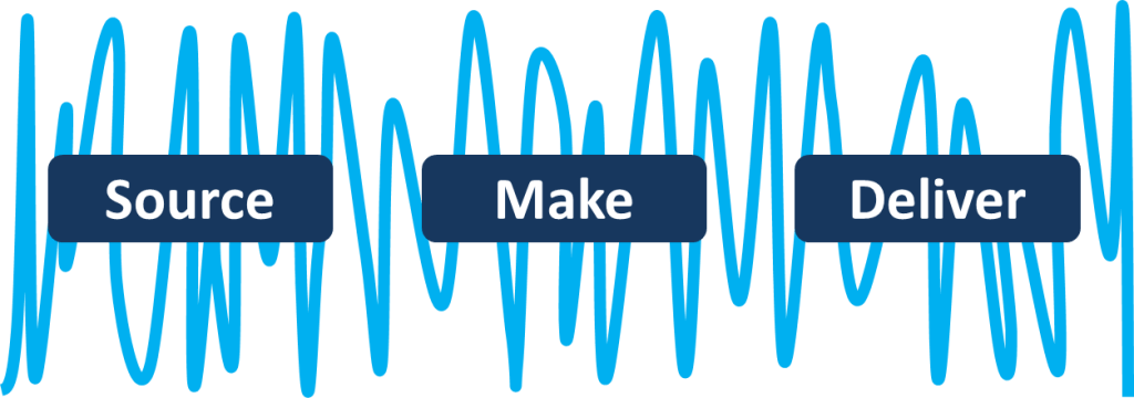 Source Make Deliver Fluctuations