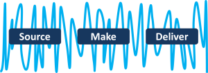 Source Make Deliver Fluctuations