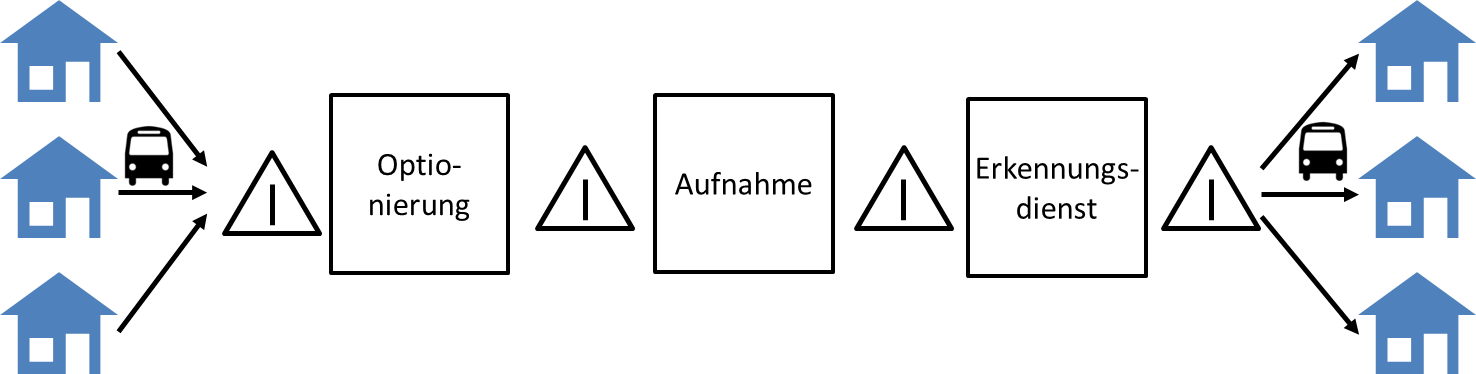 LEA Current State Process overview