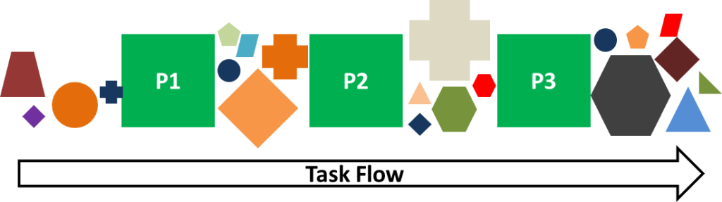 Administration Non Standard Tasks