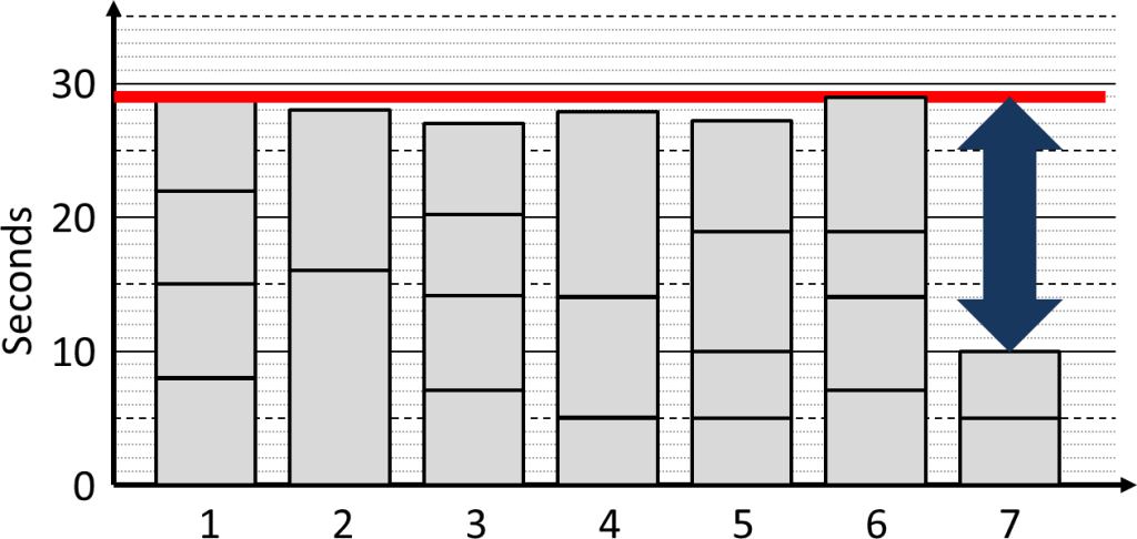 Line Balancing Rest at End