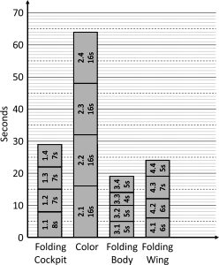 Line Balancing Initial Data (for printing)