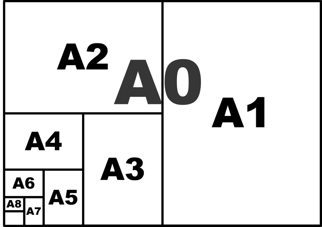 Standard ISO paper sizes