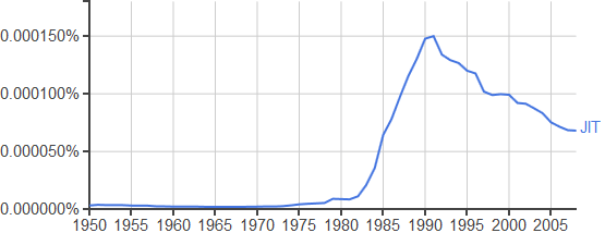 JIT Ngram