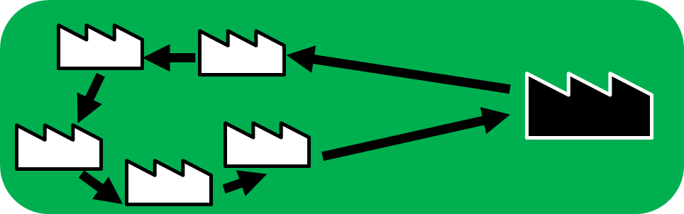 Supplier Route Cluster